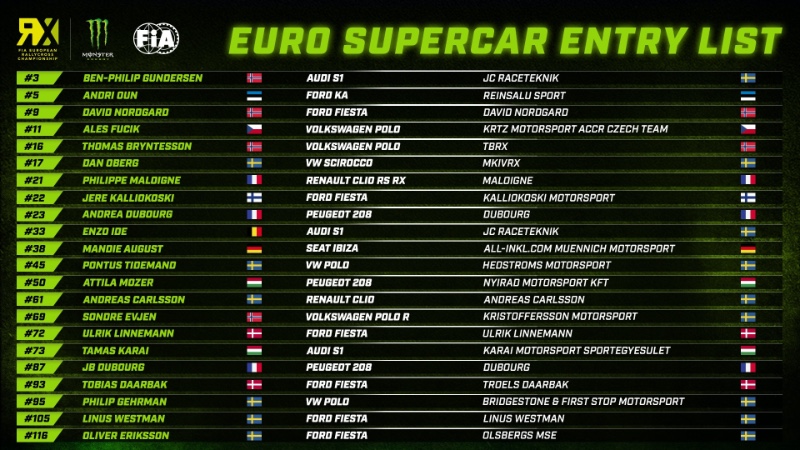 Rallycross World | Euro Supercar entry list 2020
