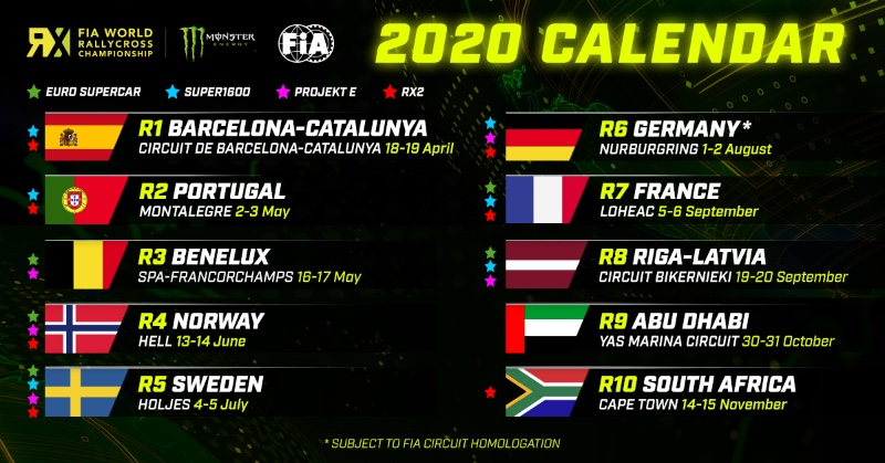 Rallycross World | World RX 2020