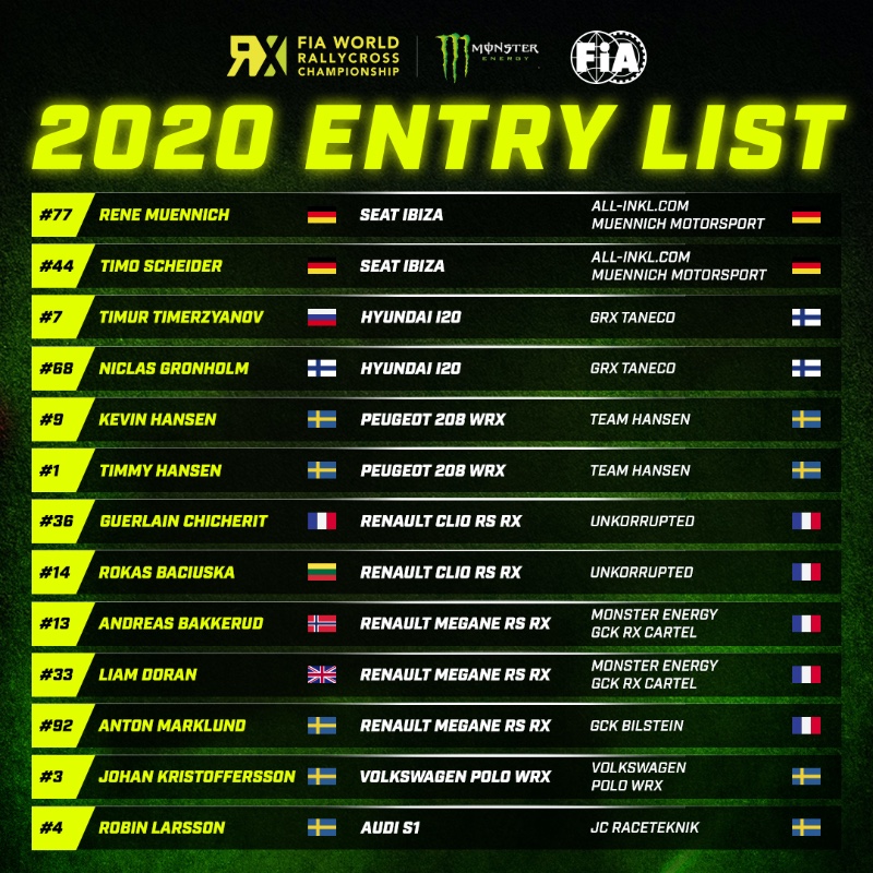 Rallycross World | World RX 2020 entry list