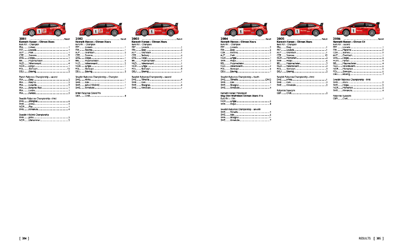Rallycross World | Kenneth Hansen Fourteen, rallycross book, CH10_Results
