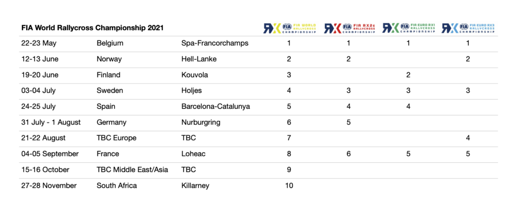 FIA World Rallycross Championship 2021, calendar, dates, Euro RX, Super1600, Supercar, RX2e, RX1, RX3