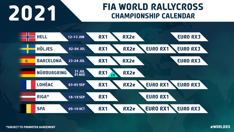 Rallycross World | FIA World Rallycross Calendar 2021, World RX
