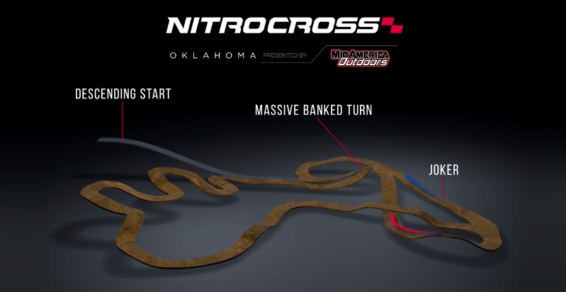 Rallycross World | Nitrocross Oklahoma